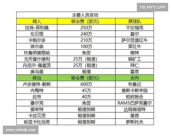 德甲赛季新规解读:换人次数调整对球队战术与比赛节奏的影响 德甲赛季新规解读:换人次数调整对球队战术与比赛节奏的影响